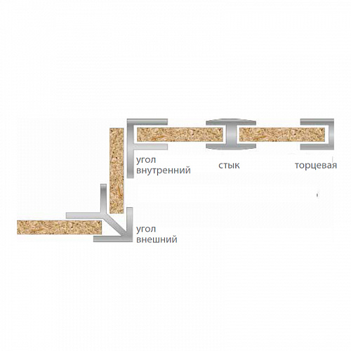 Планка торцевая для мебельных щитов 6 мм, матовая, L=600мм