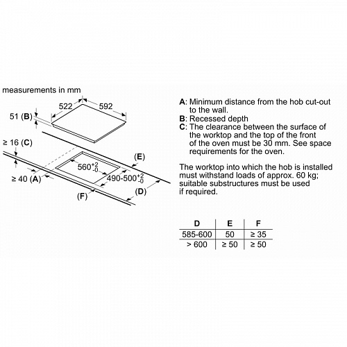 Встраиваемая индукционная панель BOSCH PIE631BB5E